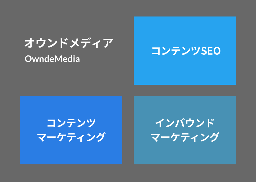 オウンドメディアの図